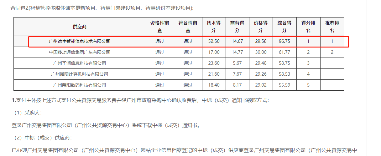 鑫濠汇商务喜提大标！ 智慧校园一卡通，助力广州市技师学院校园信息化建设